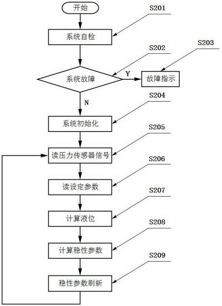 Ship liquid tank stability measuring system and measuring method