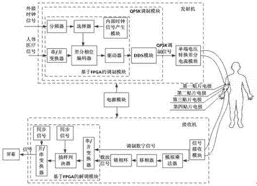 Real-time medical communication system based on current coupling type human body communications and communication method thereof