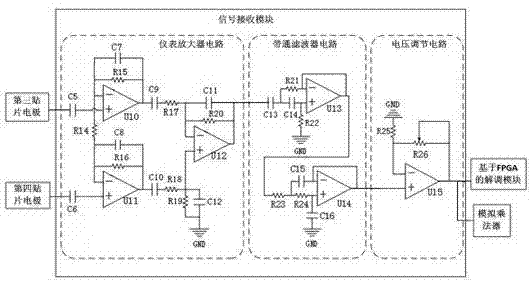 Real-time medical communication system based on current coupling type human body communications and communication method thereof