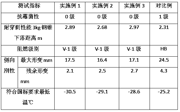 Safety crash helmet with resistance to cold, heat and impact