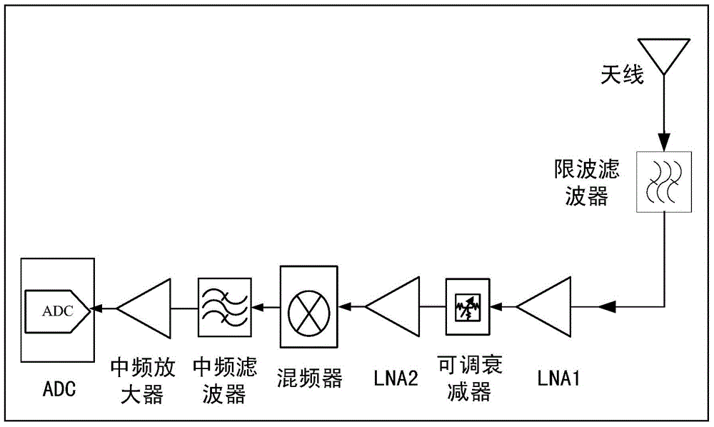 Dynamic anti-interference receiver device and method