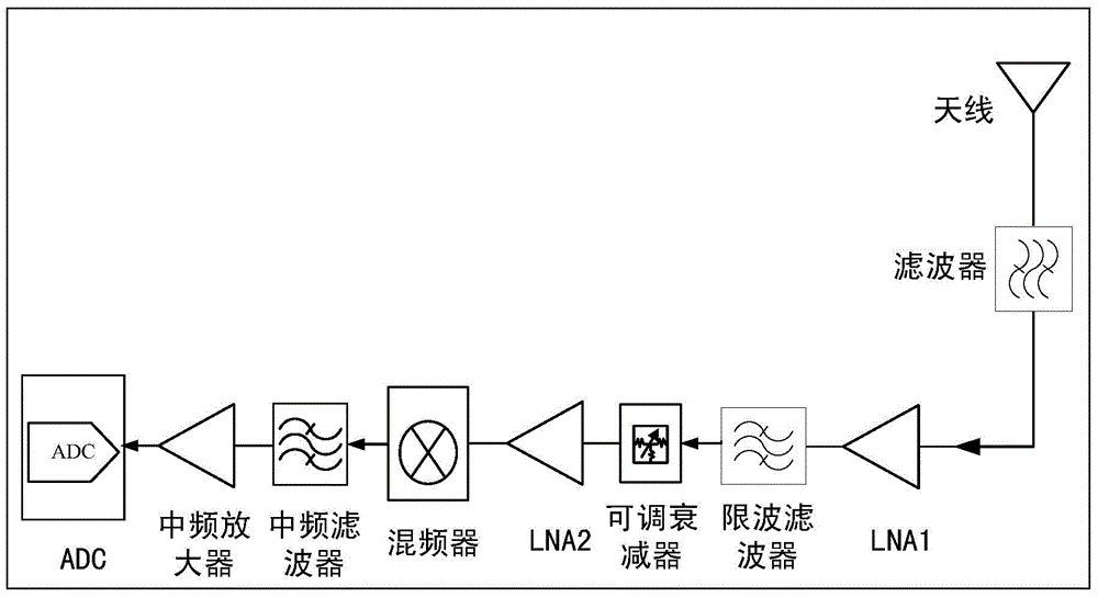 Dynamic anti-interference receiver device and method