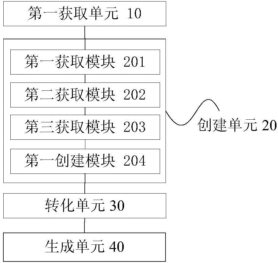 Object deserialization method and device