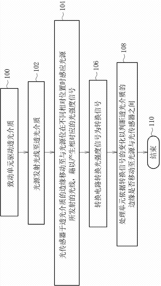 Detecting device and method for detecting an edge of transparent material