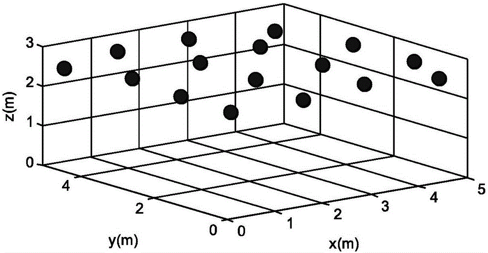 Visible light communication distributed light source position optimization method based on fireworks algorithm