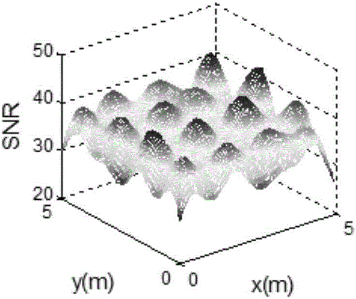 Visible light communication distributed light source position optimization method based on fireworks algorithm