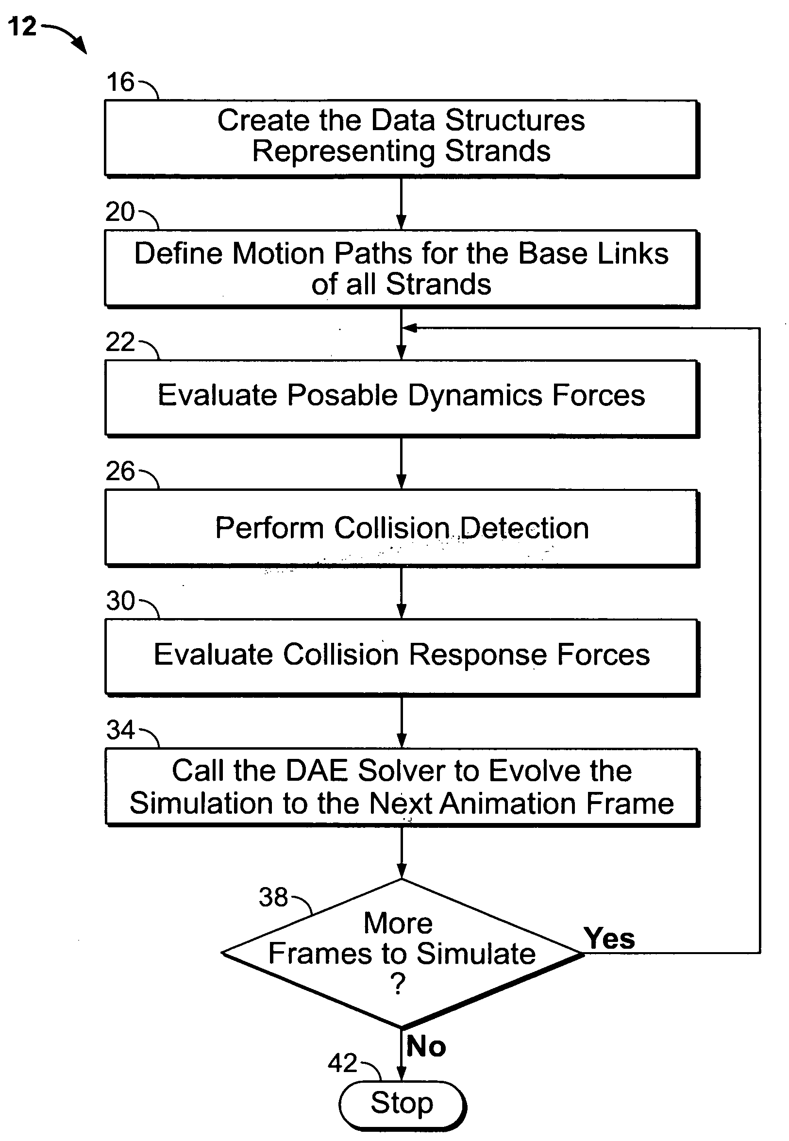 Method and apparatus for animating the dynamics of hair and similar objects