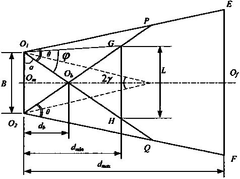 A single-baseline non-cooperative target binocular measurement system