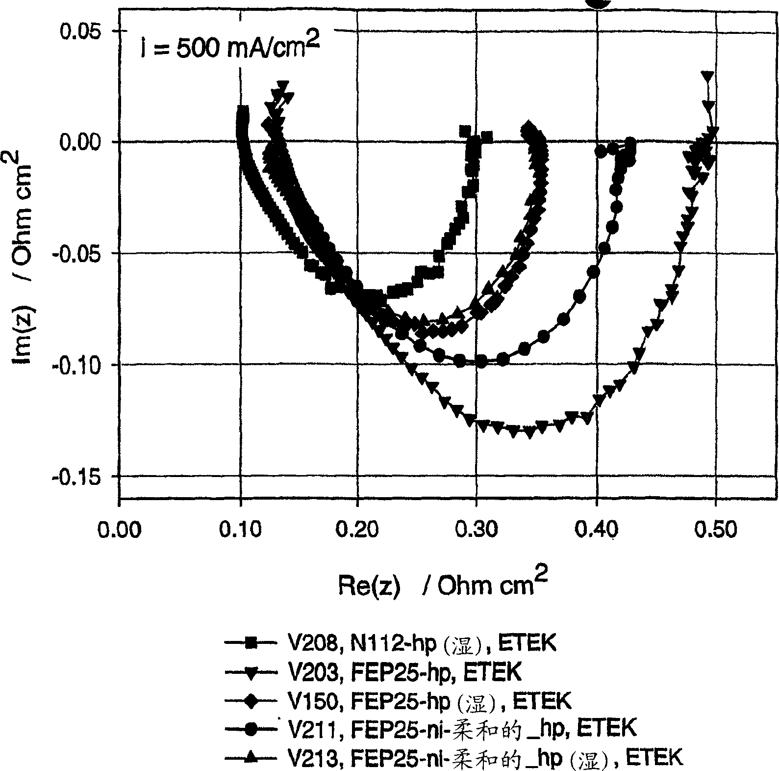 Membrane electrode assembly (MEA), methode for its manufacturing and a method for preparing a membrane to be assembled in a mea