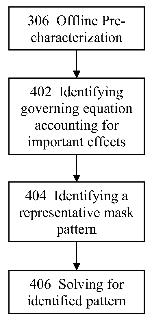 Method, system, and computer program prodcut for lithography simulation in electronic design automation