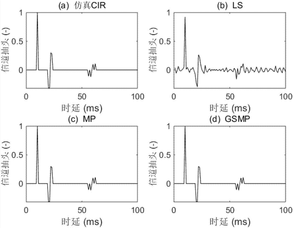 Method for estimating underwater acoustic channel impulse response function in multipath environment