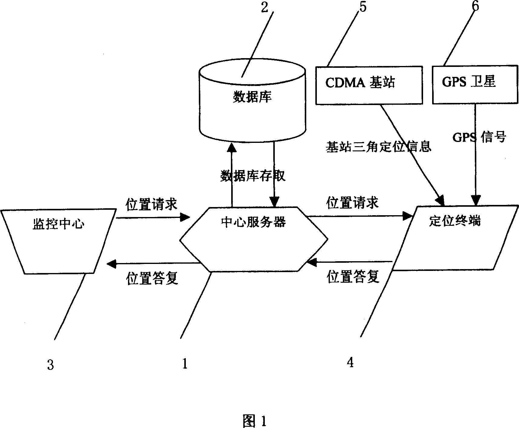 Vehicle mounted GPS and CDMA composite positioning method and terminal