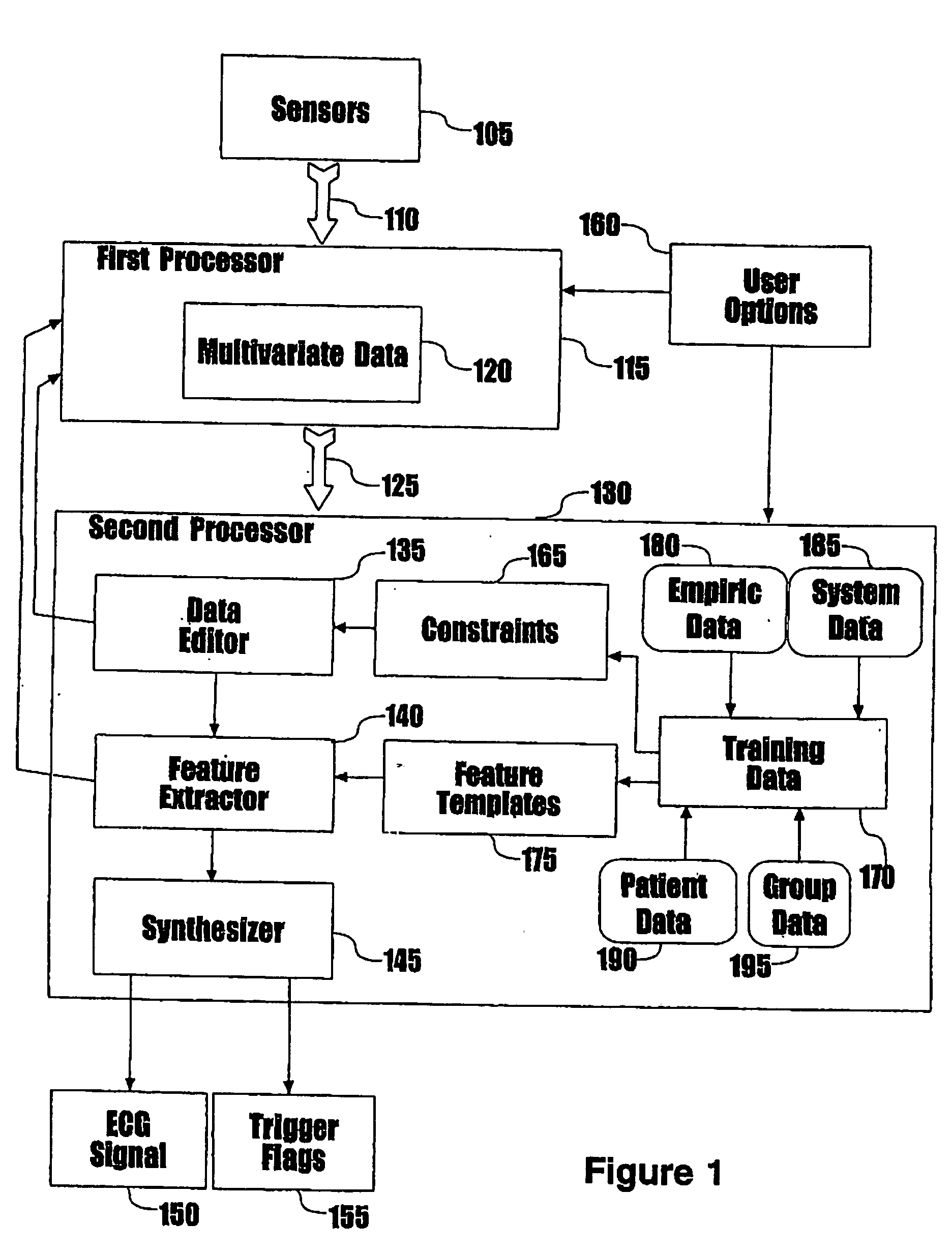 Method of and system for signal separation during multivariate physiological monitoring