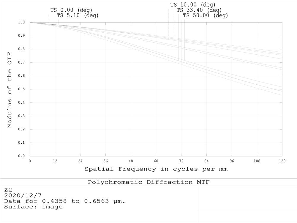 5.4 mm large-aperture high-definition lens and imaging method thereof