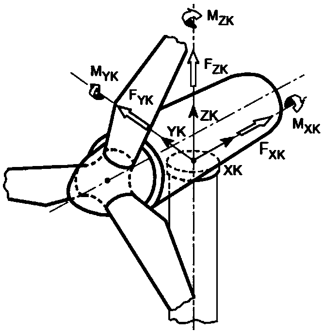 Method, equipment and system for controlling wind generating set