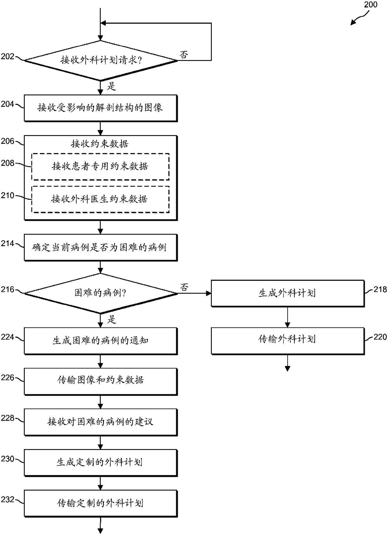 Method or system for generating patient-specific orthopedic surgery plans from medical image data