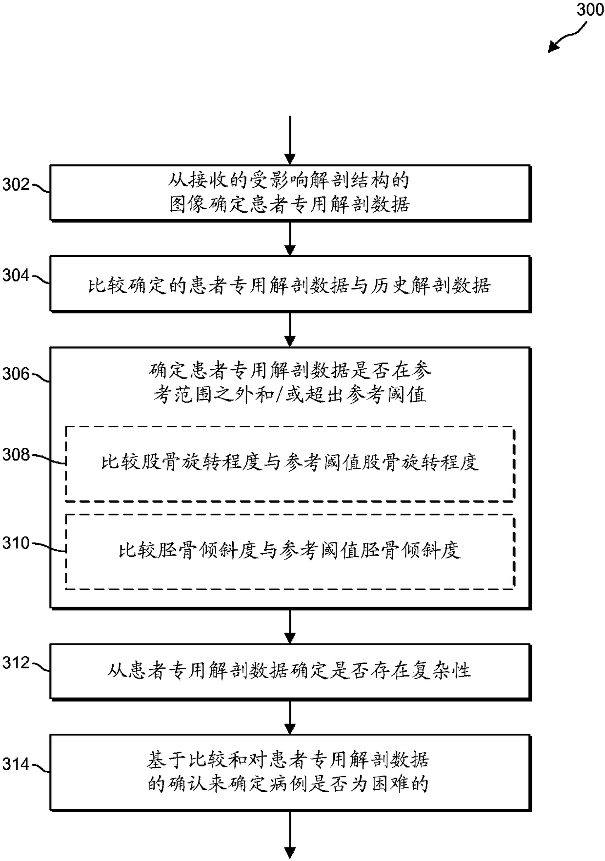 Method or system for generating patient-specific orthopedic surgery plans from medical image data