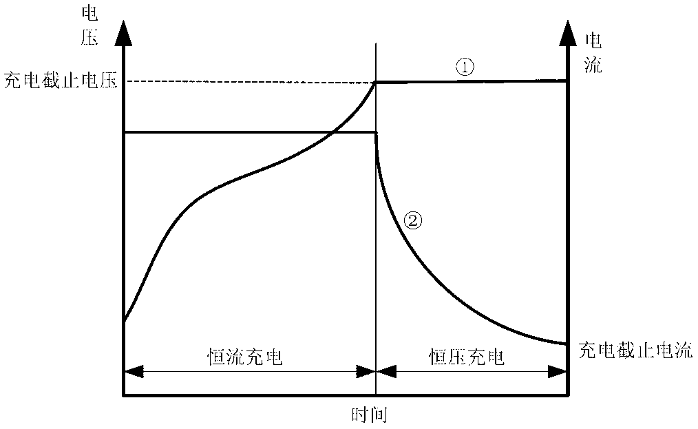 Battery charging method