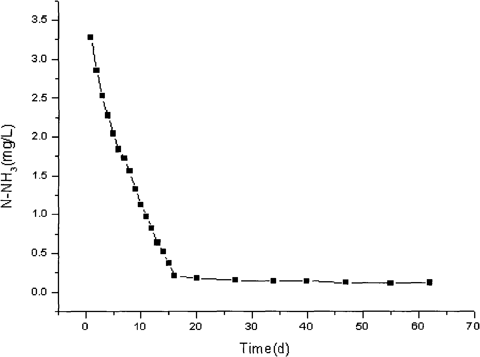 Method for treating polluted water body in lake