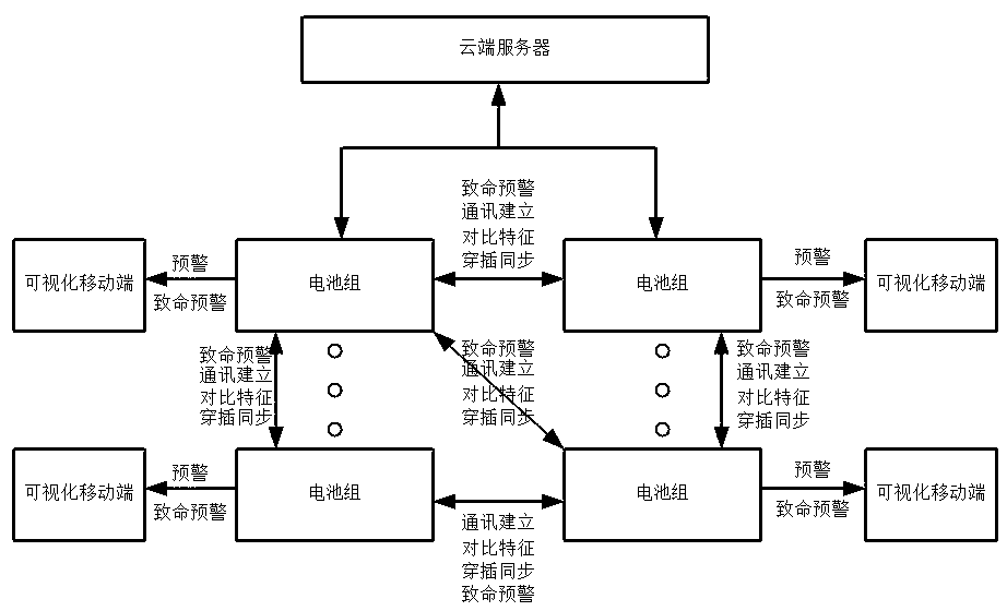 Battery honeycomb network interaction system and interaction method thereof