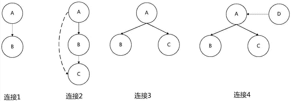 An openEHR template-based data interface dynamic generation method