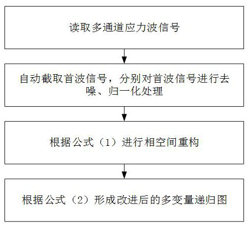 Intelligent monitoring method and system for loosening positioning of steel structure bolt group