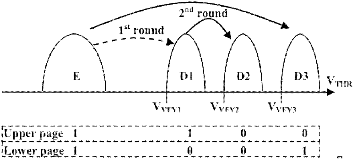 Processing method for power down and abnormal writing of solid state disc and system