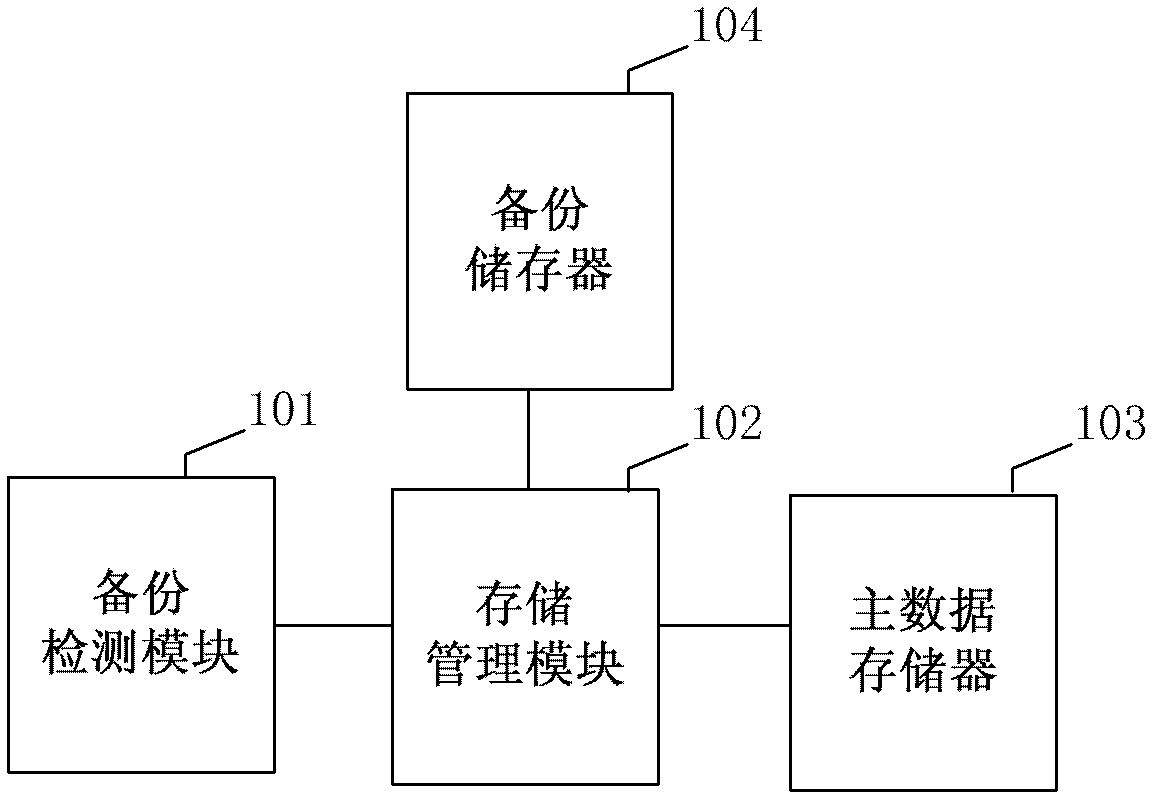 Processing method for power down and abnormal writing of solid state disc and system