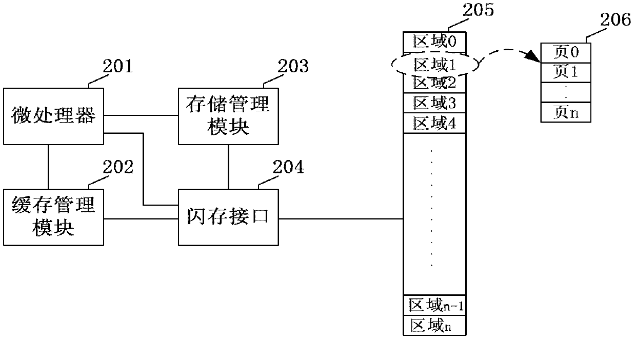 Processing method for power down and abnormal writing of solid state disc and system