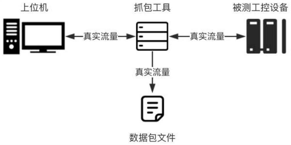 Fuzzy test case generation method for industrial control protocol based on traffic traceability