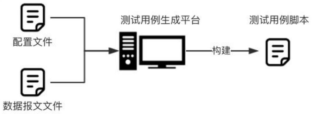 Fuzzy test case generation method for industrial control protocol based on traffic traceability