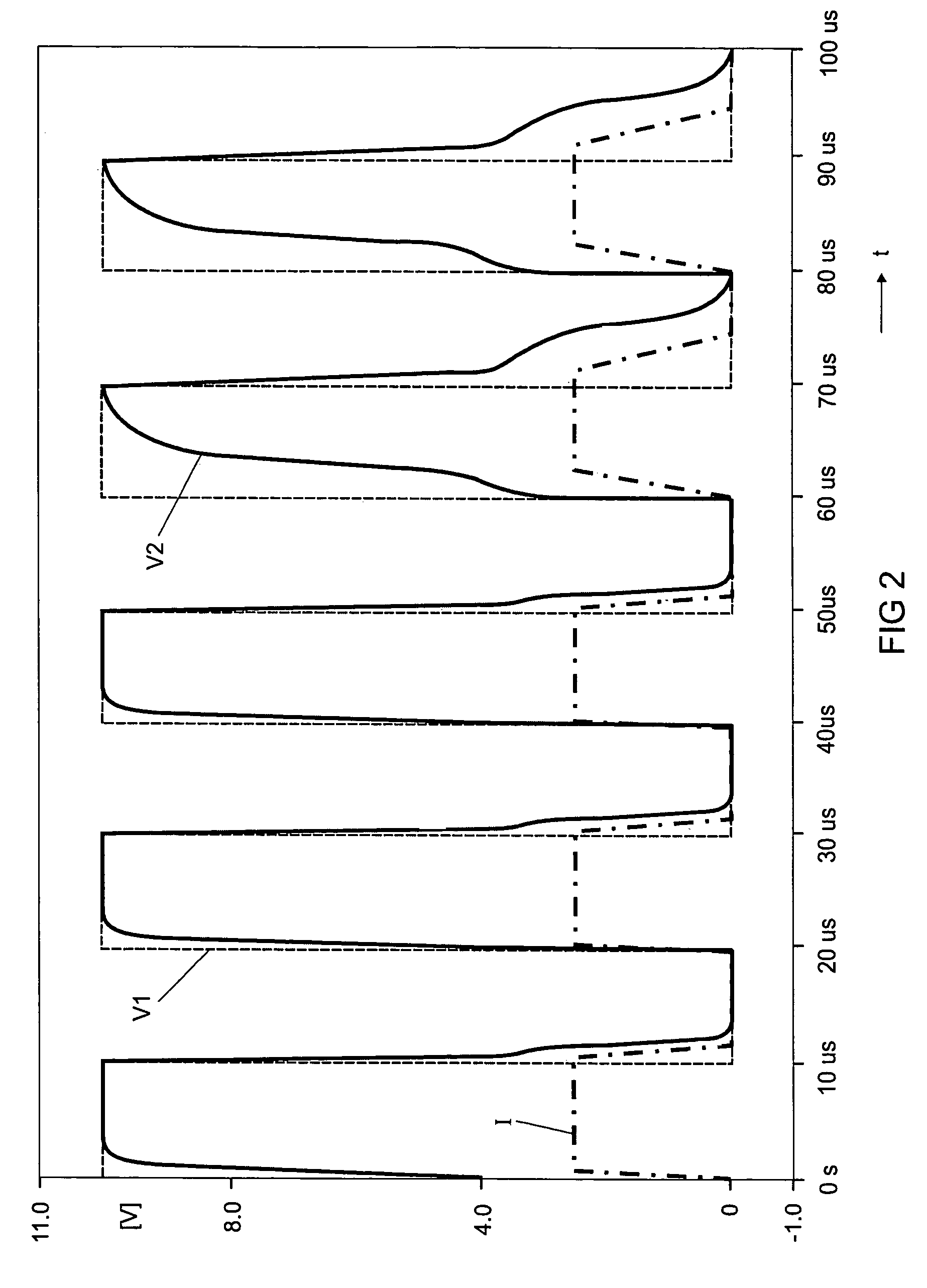 Circuit arrangement and method for driving a gate of a transistor, in particular a MOSFET