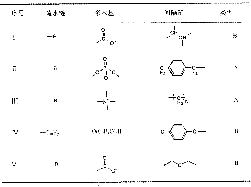 Anode slurry of lithium secondary battery, anode and battery including the same