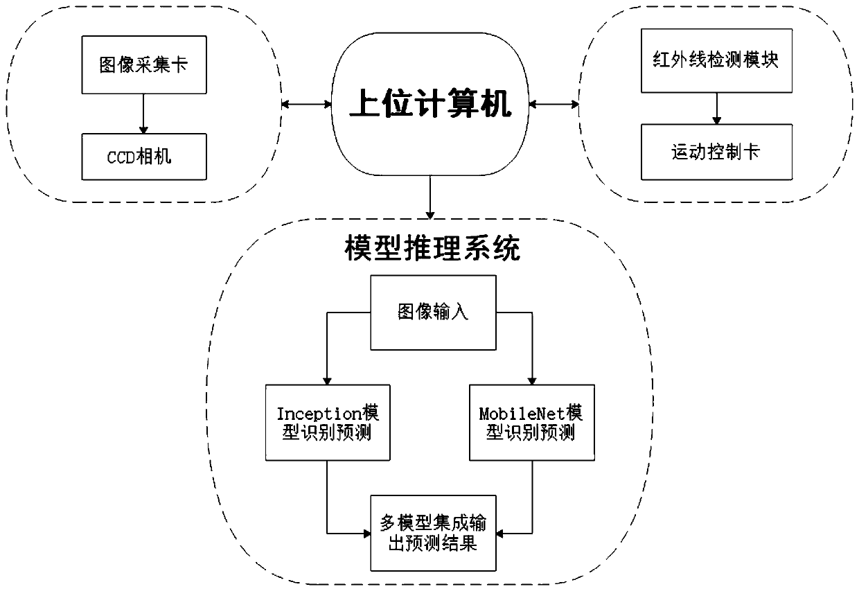 Defect detection and recognition device and method based on deep learning algorithm