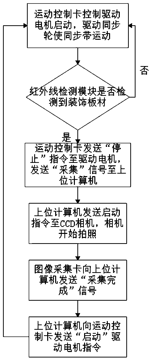 Defect detection and recognition device and method based on deep learning algorithm