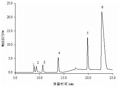 Ion chromatography detection method for six negative ions in cigarette paper