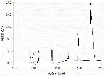 Ion chromatography detection method for six negative ions in cigarette paper