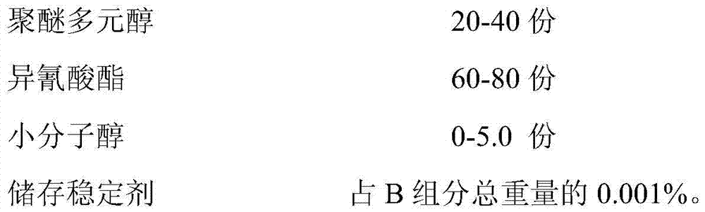 Polyurethane composite material for zero-pressure memory foam pulse pillow and preparation method of polyurethane composite material