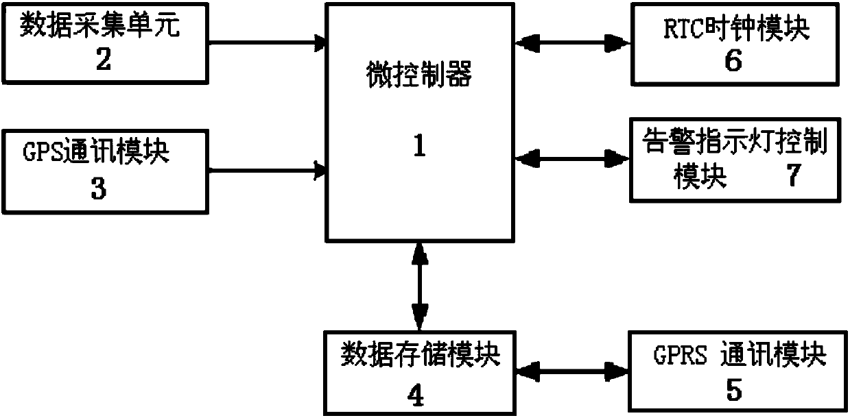 Online automatic ineffectiveness warning system for diesel particulate filter and control method