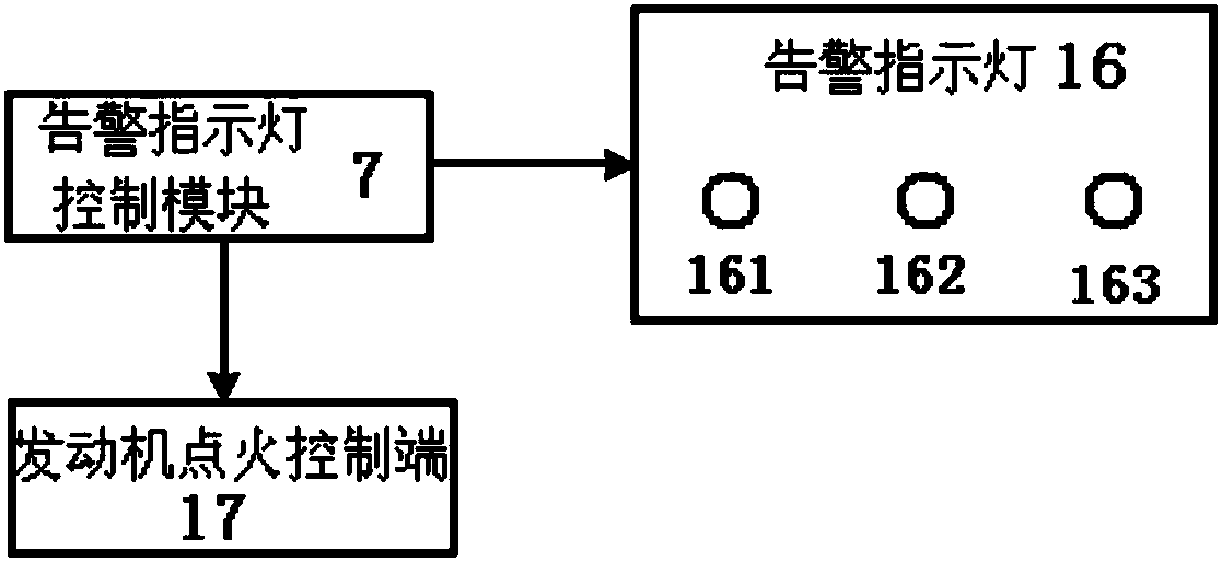 Online automatic ineffectiveness warning system for diesel particulate filter and control method