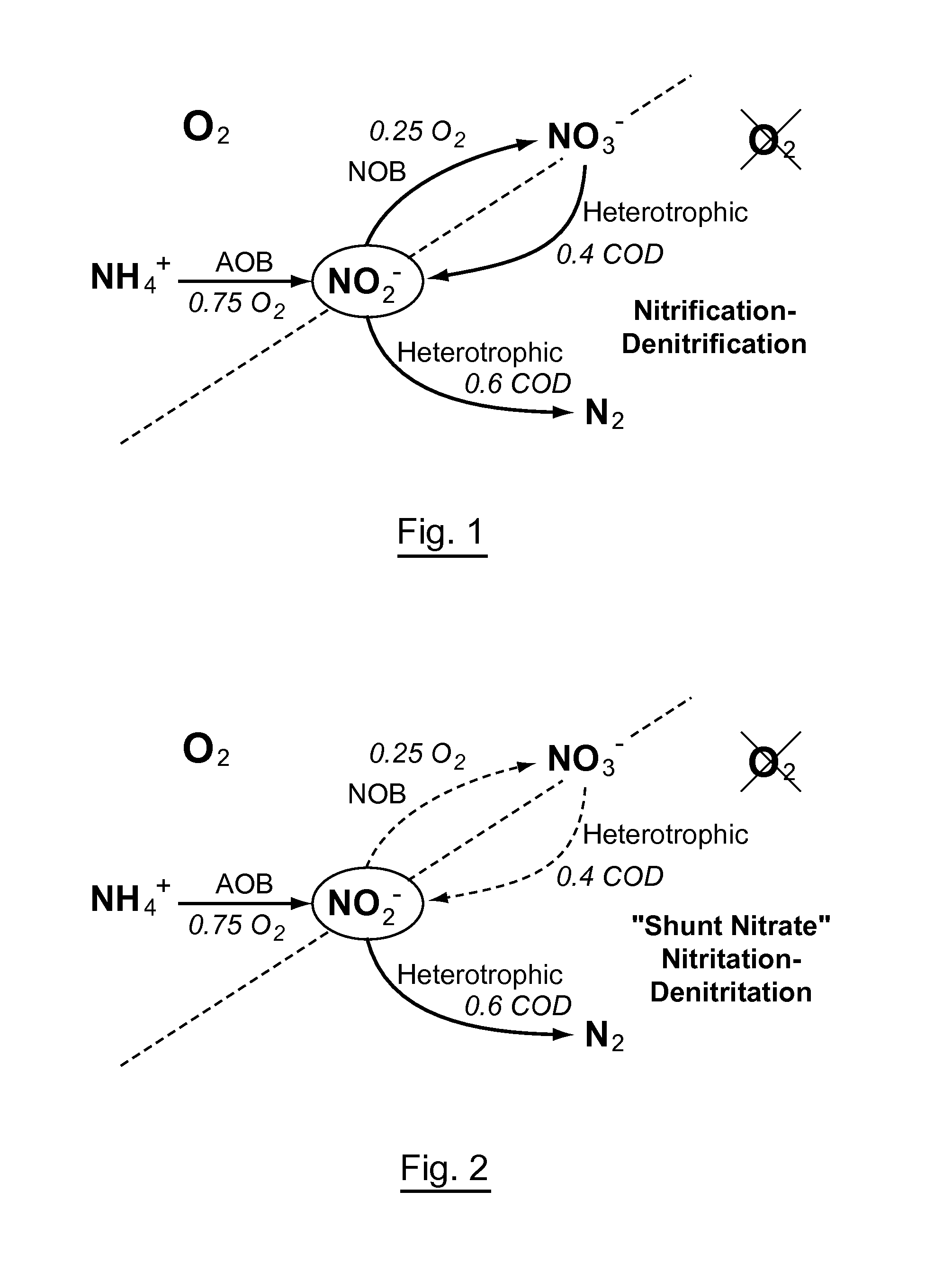 Method for Treating Water Within a Sequencing Batch Reactor, Including an In-Line Measurement of the Nitrite Concentration