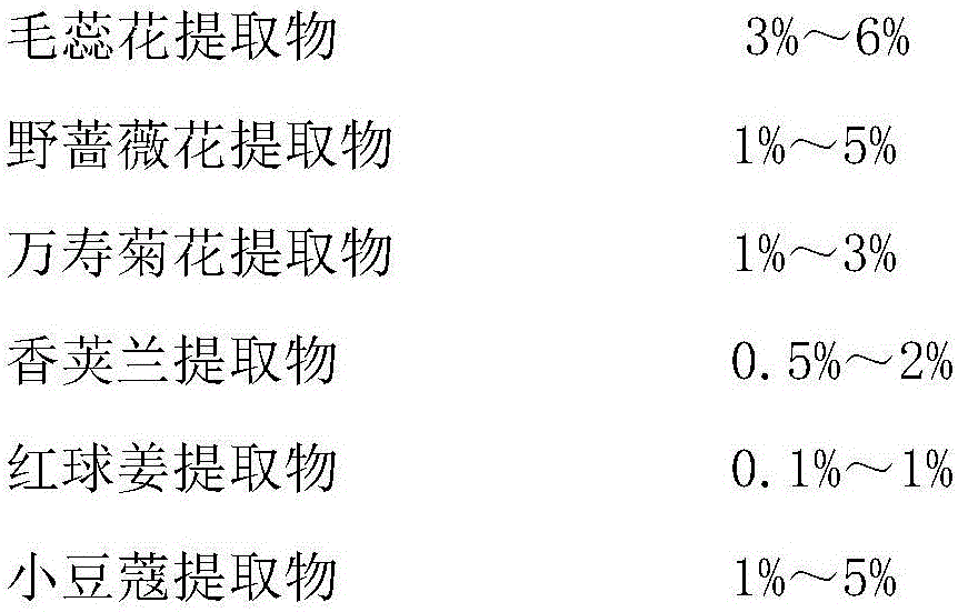 Aromatic plant pilatory and preparation method thereof