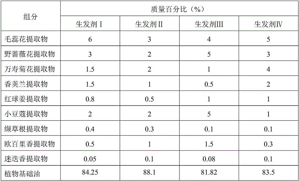 Aromatic plant pilatory and preparation method thereof