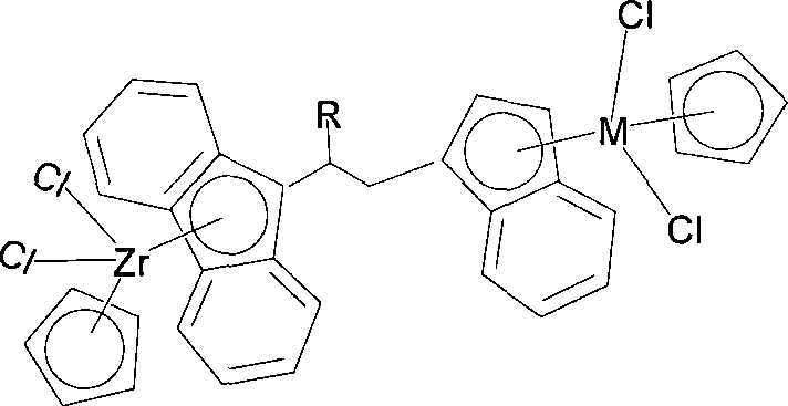 Bridged metallocene Zr-tombarthite catalyst and preparation method thereof