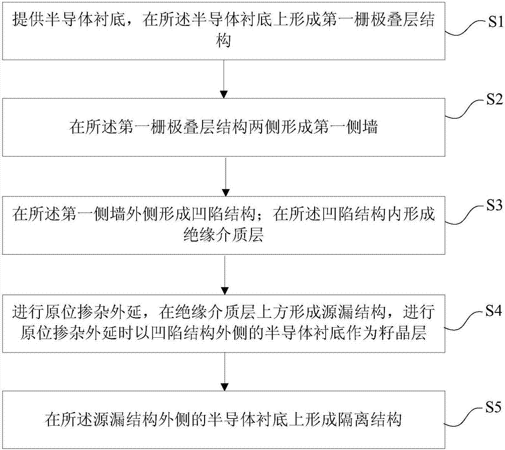 Field-effect transistor and its manufacturing method