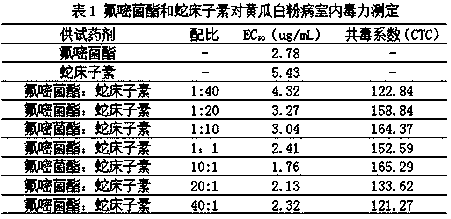 A bactericidal composition containing fluoxastrobin and osthole