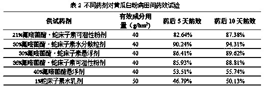 A bactericidal composition containing fluoxastrobin and osthole