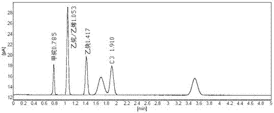 Analysis system and method for measuring impurity components in high-purity gas