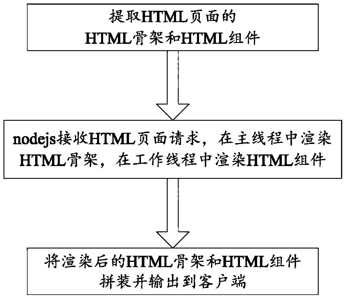 Method for accelerating front-end isomorphic application program