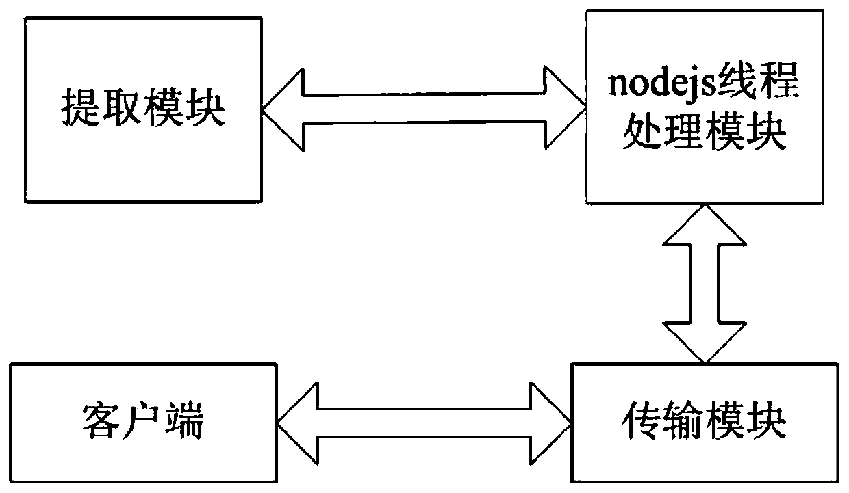 Method for accelerating front-end isomorphic application program